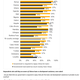 Figure 4: Views on loans/development assistance from China | 18 countries | 2019/2020.